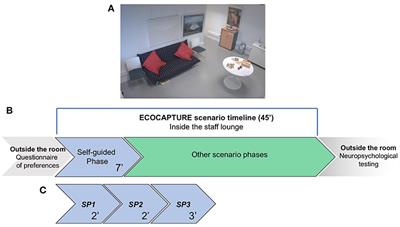 Exploration Deficits Under Ecological Conditions as a Marker of Apathy in Frontotemporal Dementia